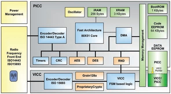 Obr. 2 Blokový diagram